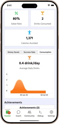 Track your habits in real-time